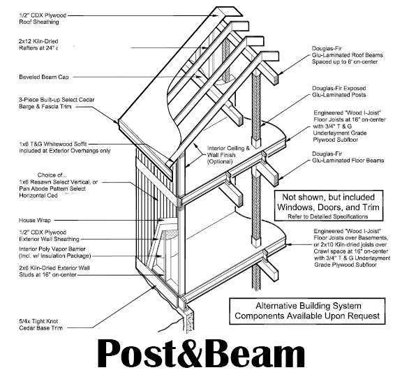 Post and Beam Isometric